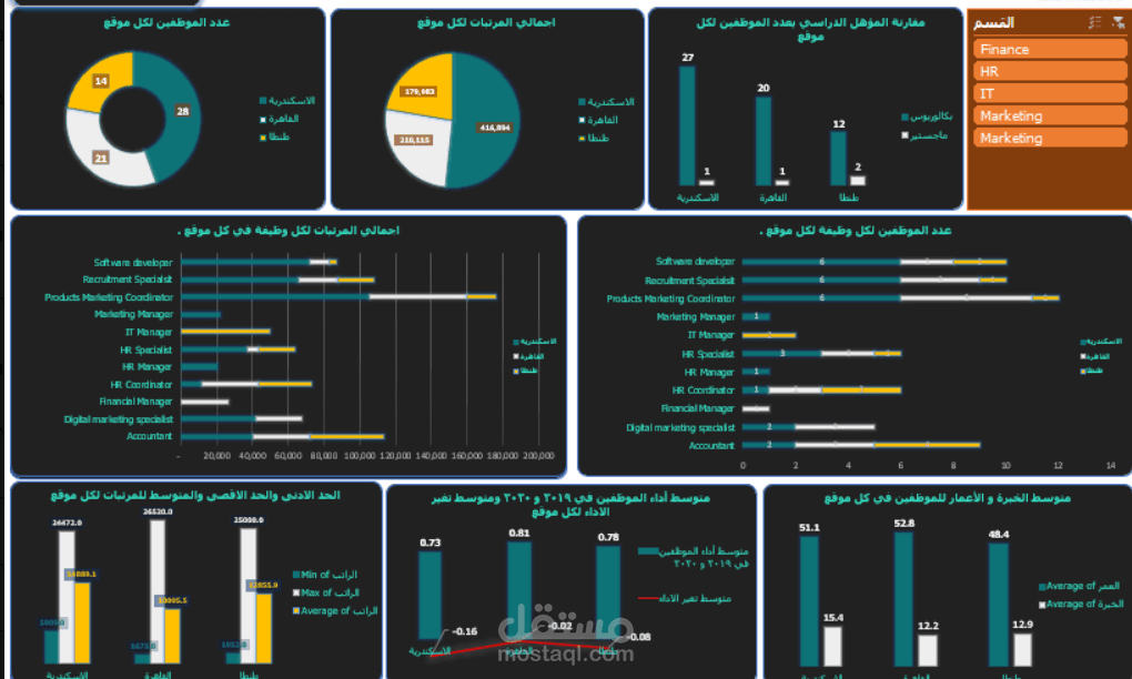 finance dashboard