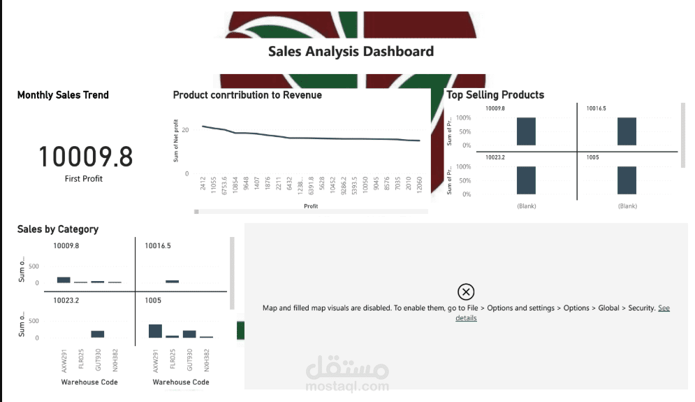 1. Sales Performance Dashboard (Power BI)