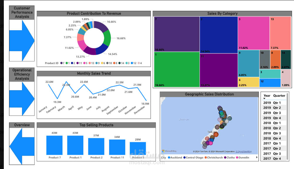 Customer Churn Analysis
