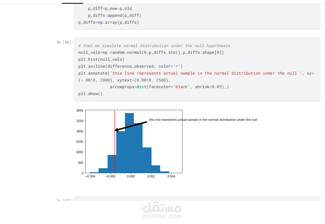 عمل نوت بوك علي موقع kaggle للعمل علي مشروع  A/B Test