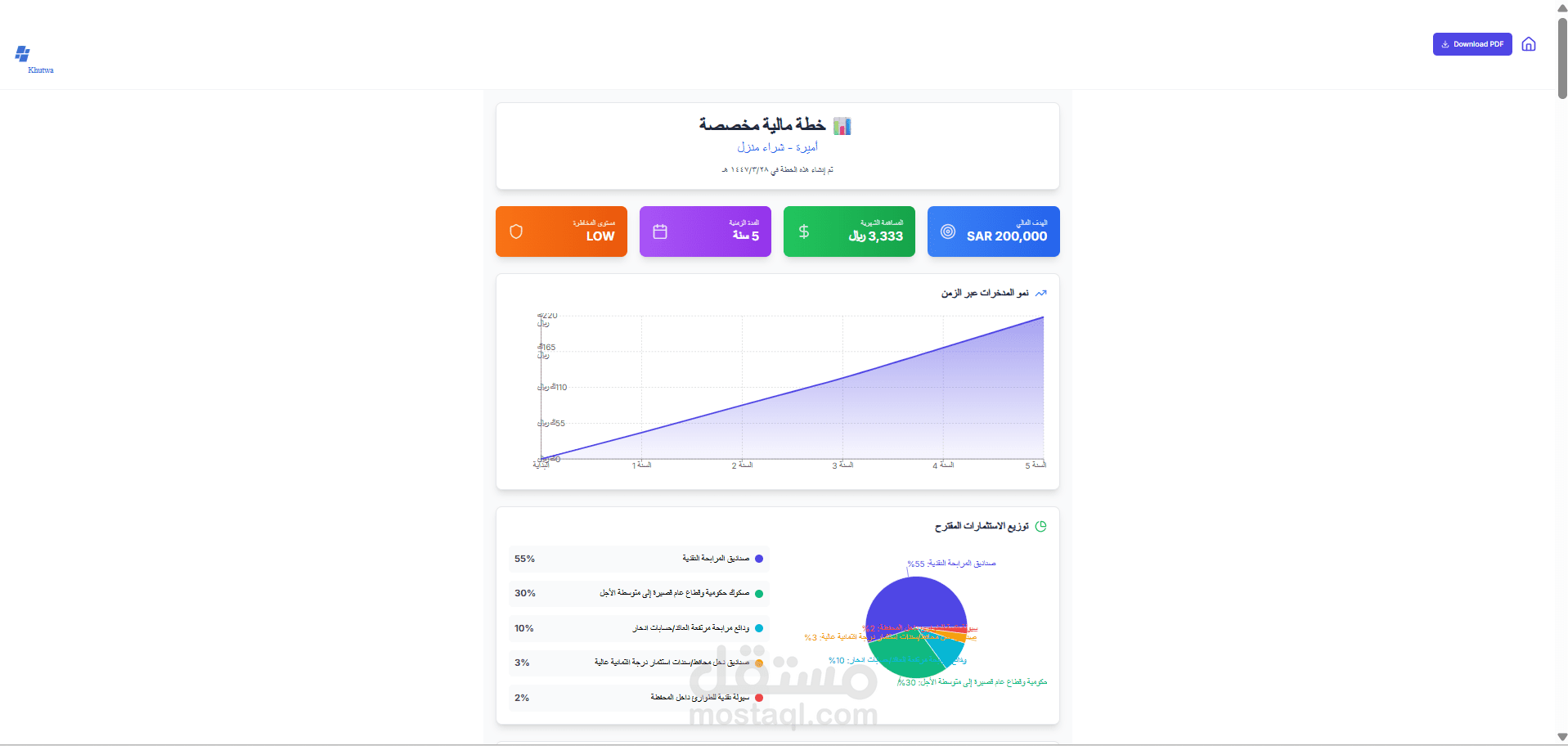 موقع خطوة Khutwa لعمل خطة مالية دقيقة و شاملة للمستخدمين السعوديين باستخدام الذكاء الصناعي