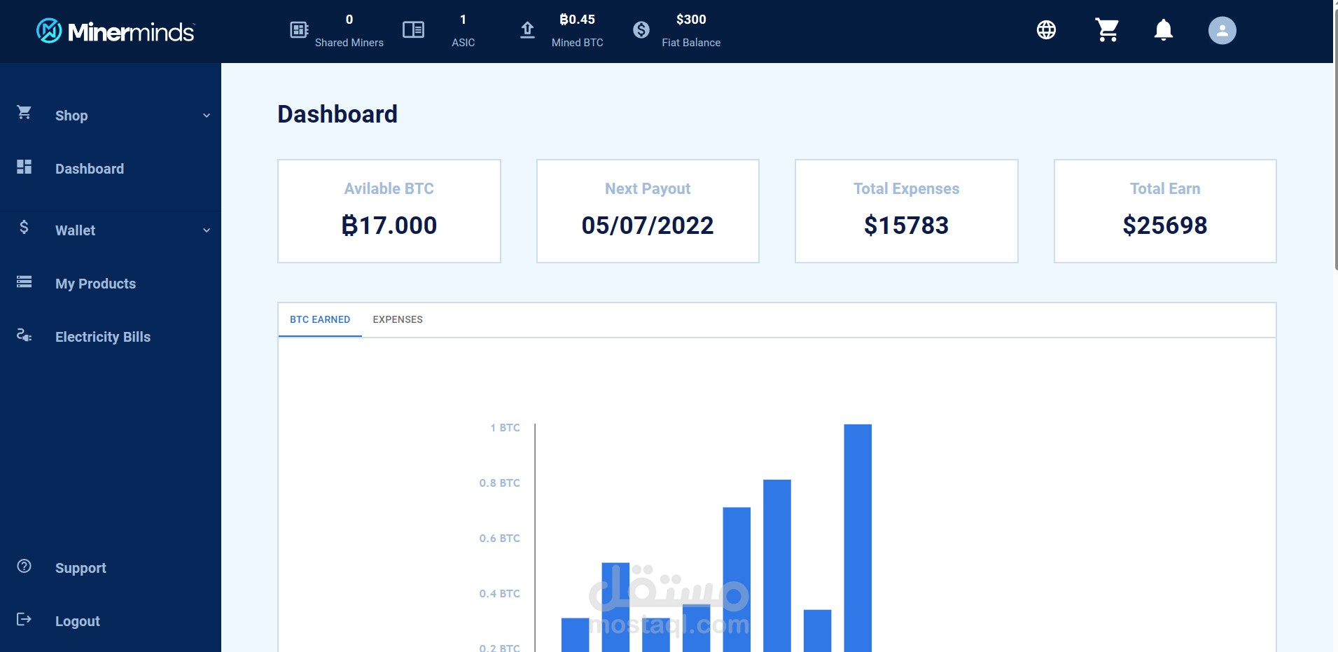 minerminds dashboard