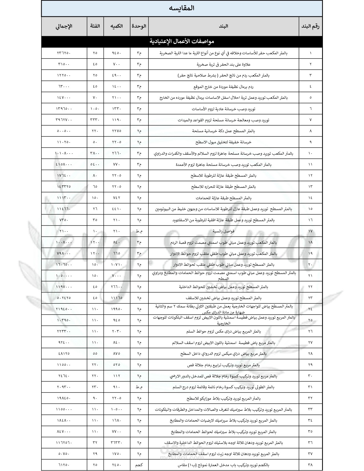 عمل مقايسة لمشروع سكنى مكون من ارضى و5 دور متكرر