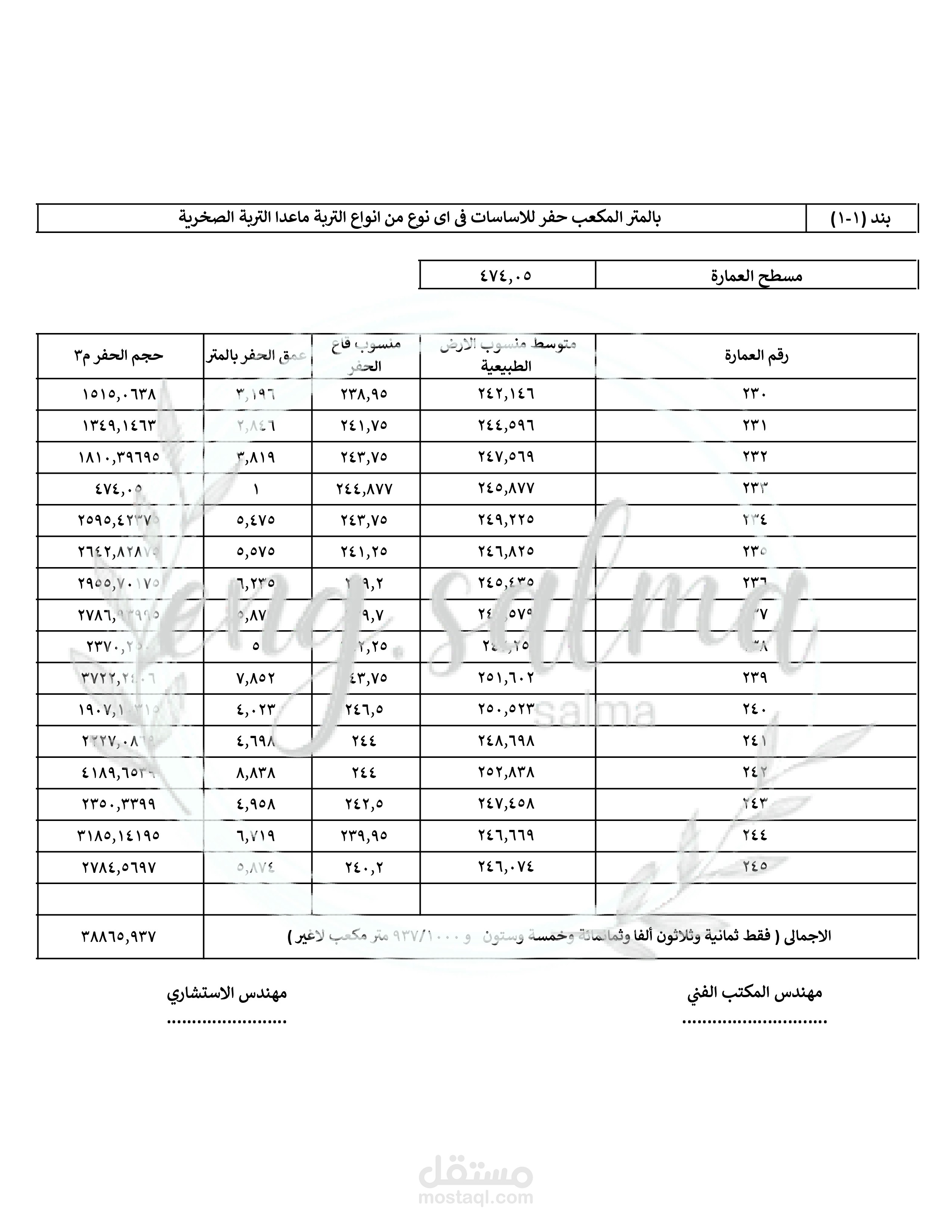 اعمال حصر لجميع البنود انشائية ومعمارية