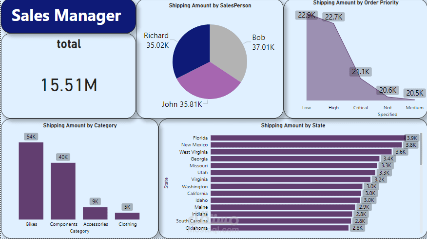 تحليل البيانات باستخدام power bi