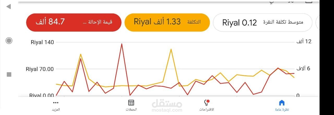 حملات قوقل