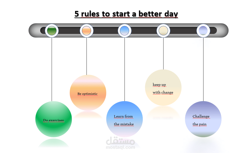 إنشاء بوربوينت