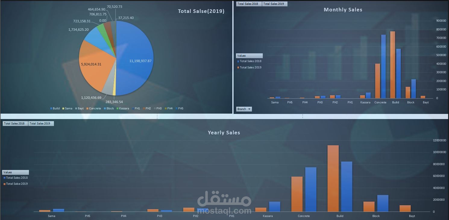 إدخال ومراقبة حركة المبيعات