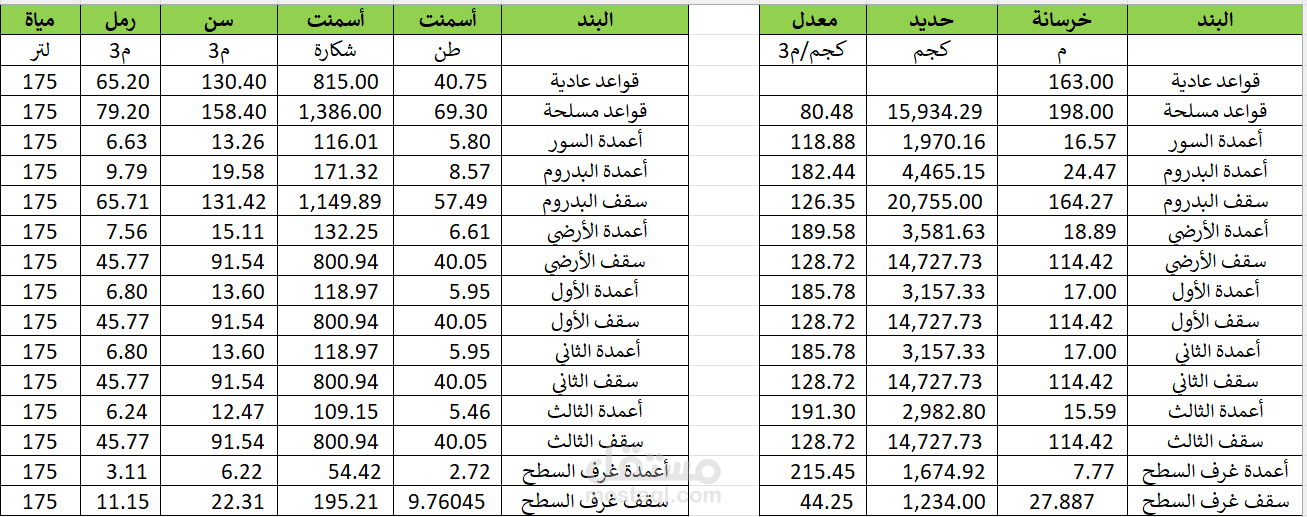 حصر كميات خرسانات وحديد وتشطيبات