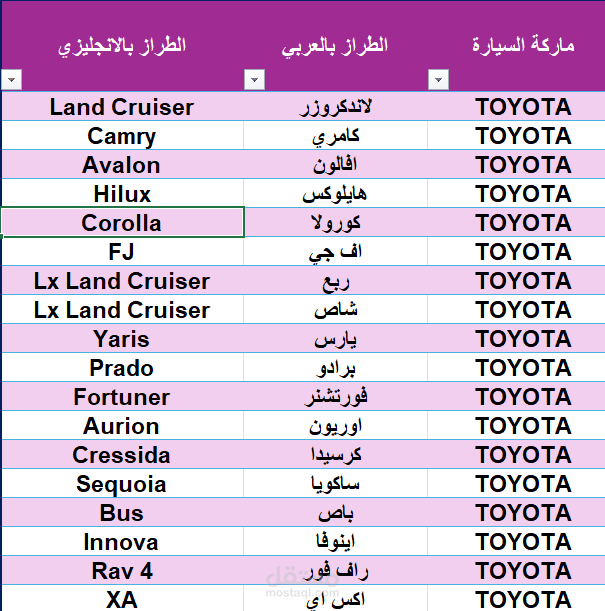 جمع بيانات ماركات السيارات وانواعها