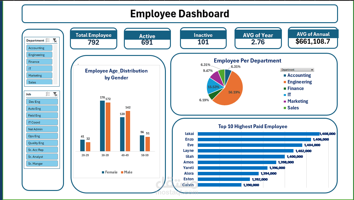تحليل بيانات الموظفين باستخدام برنامج Excel