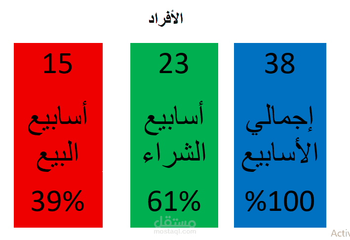 كاتب ومحلل محتوى مالي قائم على البيانات