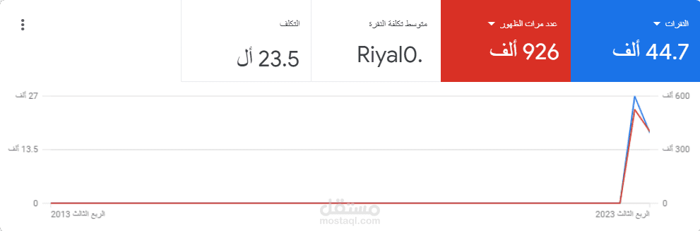 تسويق مجمع طبي بالرياض