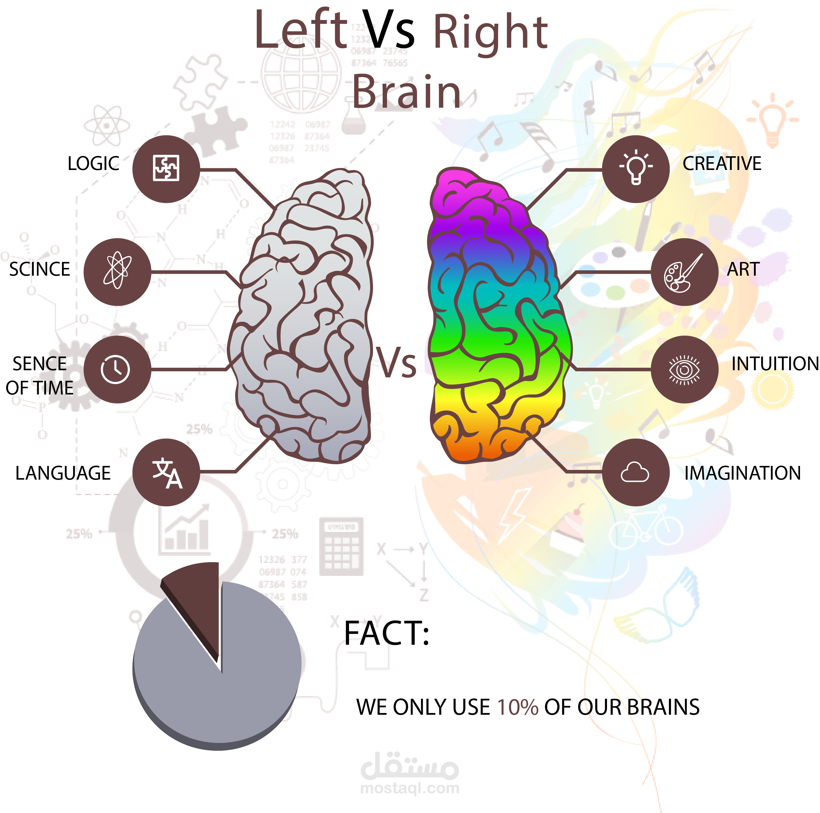 Interactive educational design