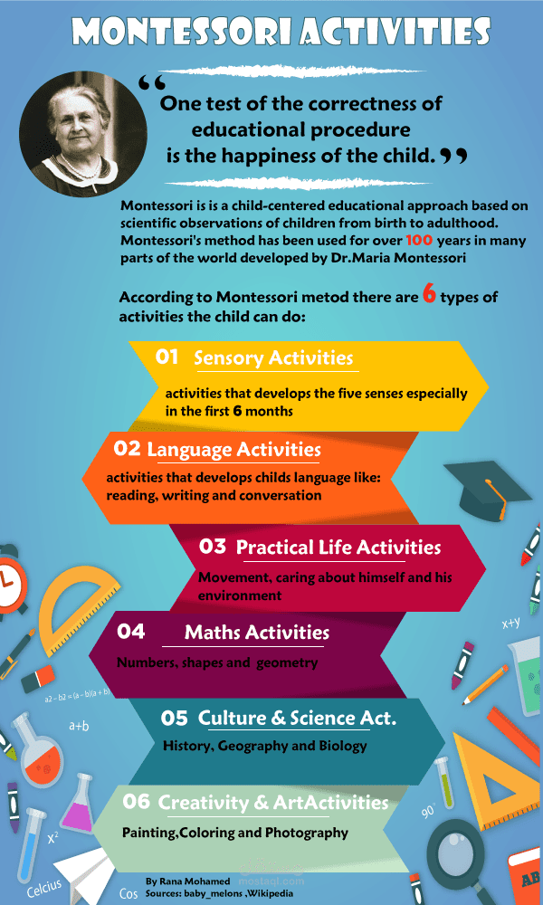 إنفوجرافيك تلخيص مقالة تربوية