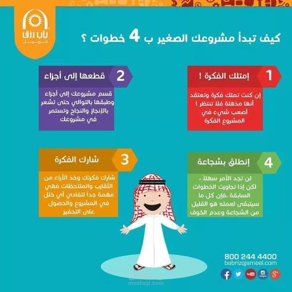 نماذج في ريادة الأعمال