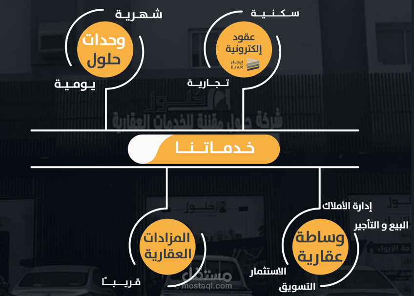 إعادة بناء لموقع شركة حلول