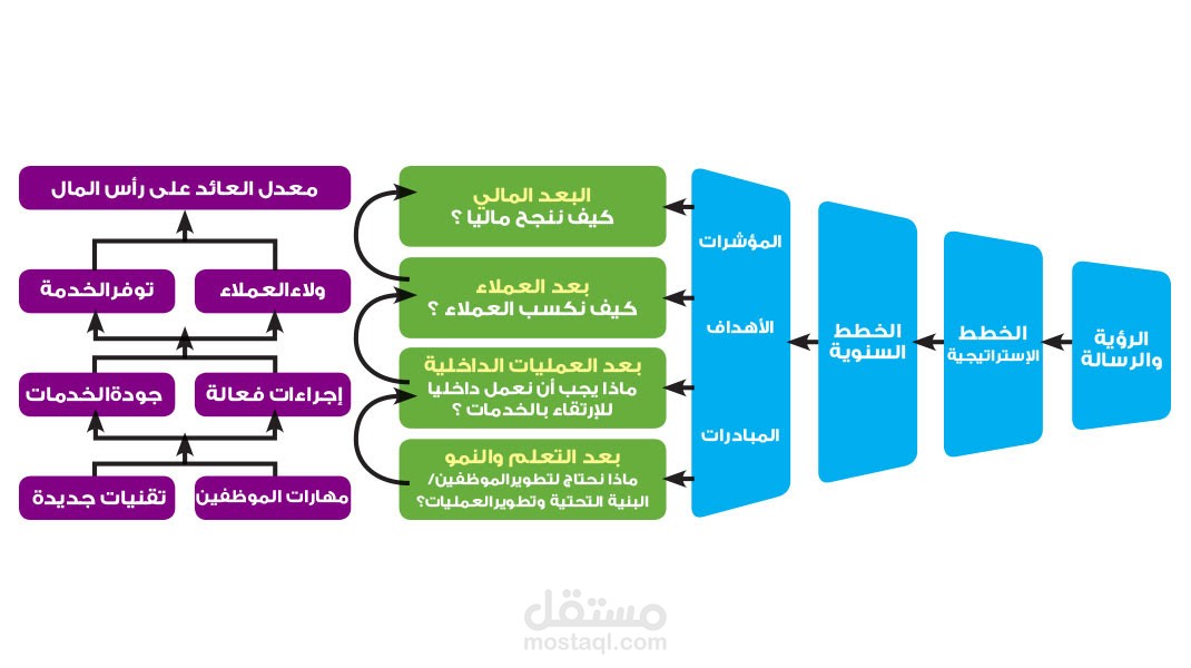 دليل عمل بطاقة الأداء المتوازن للشركات والمؤسسات (BSC) ومؤشرات الأداء