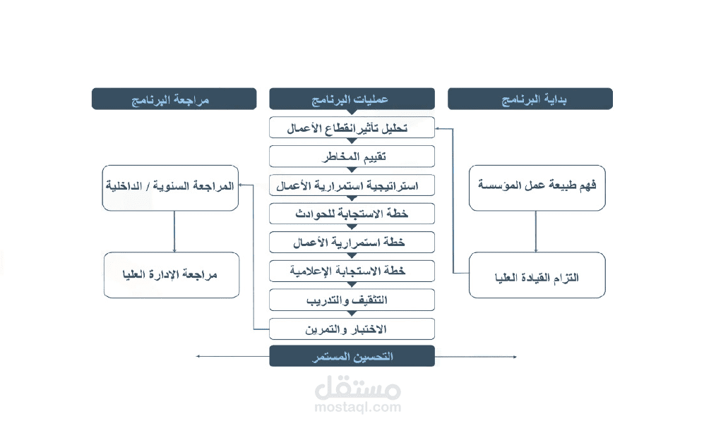نموذج عمل لإدارة الازمات