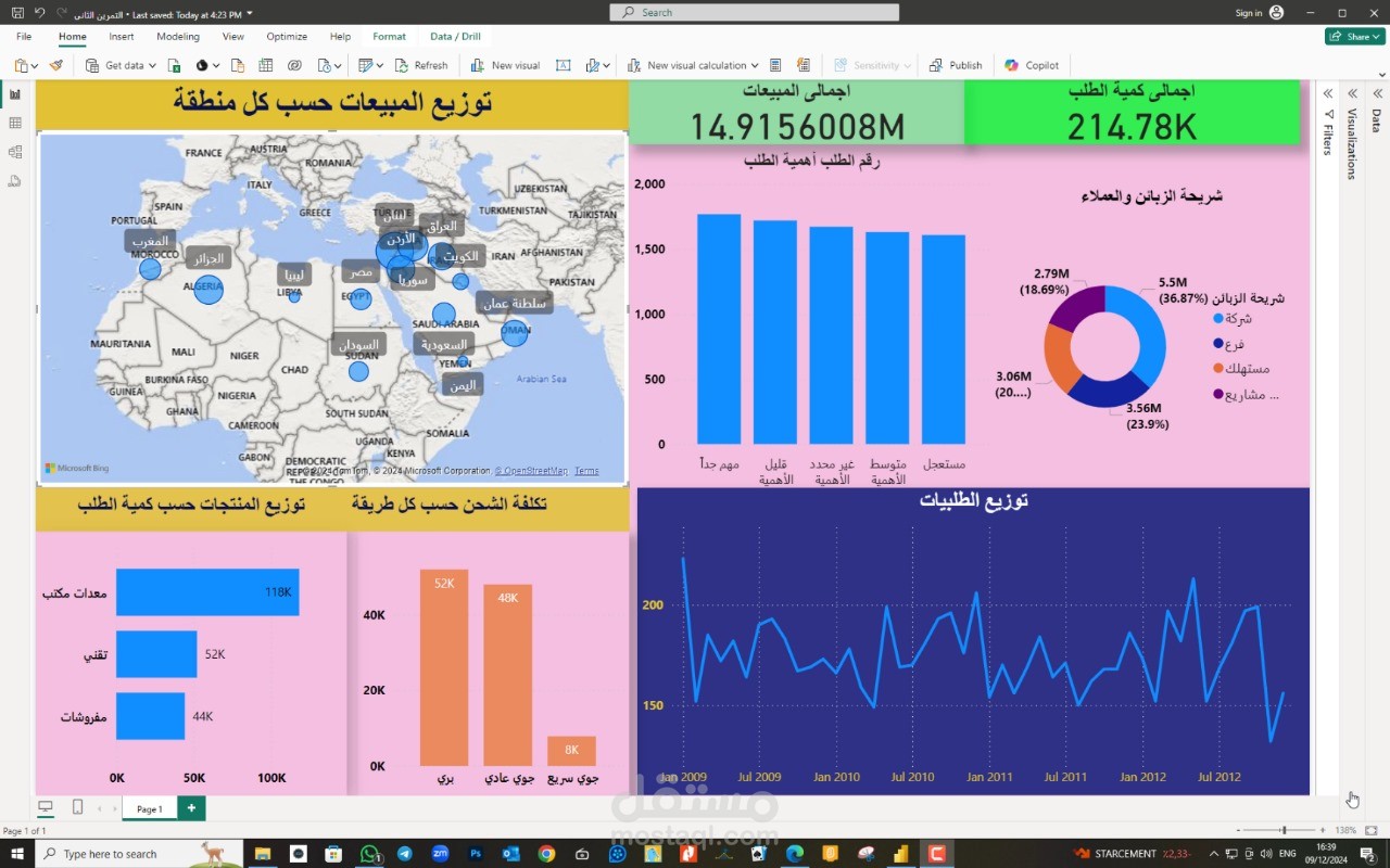 تحليل البيانات باستخدام Power BI