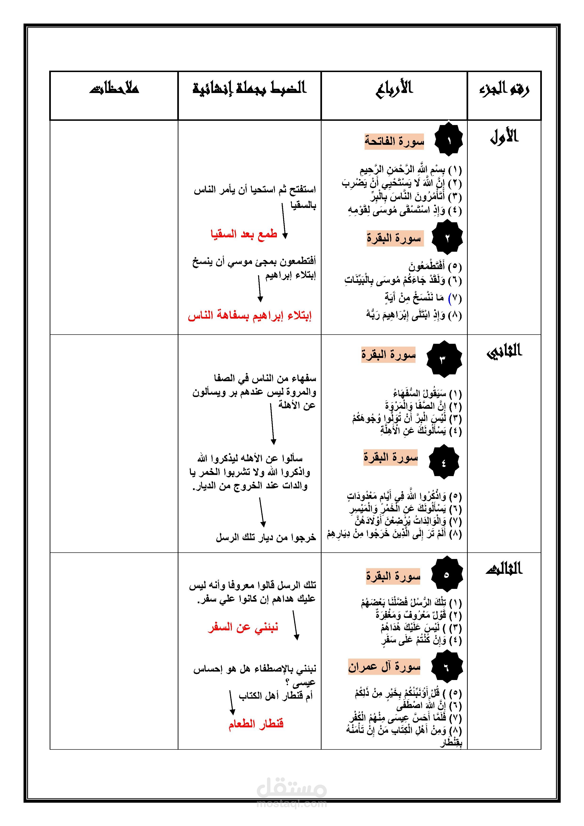 جدول أرباع القرآن الكريم