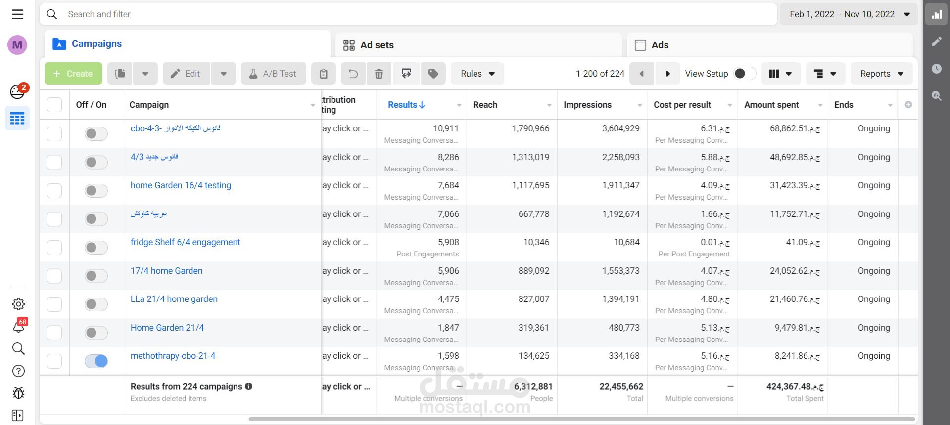 حملات اعلانية Facebook Ads رسائل علي المدي الطويل لزيادة المبيعات