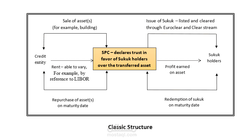 Chart 5