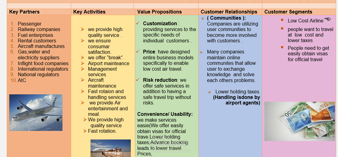 عمل canvas  على برنامج word