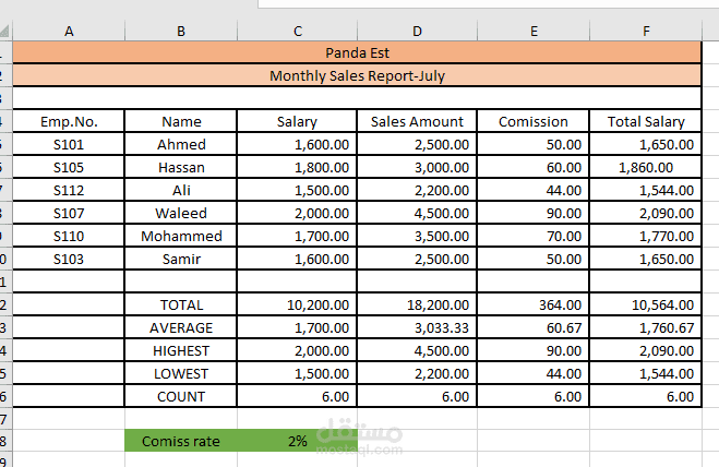 استخدام Formulas على برنامج الاكسل