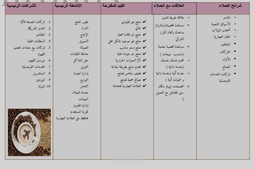 تصميم كانفس