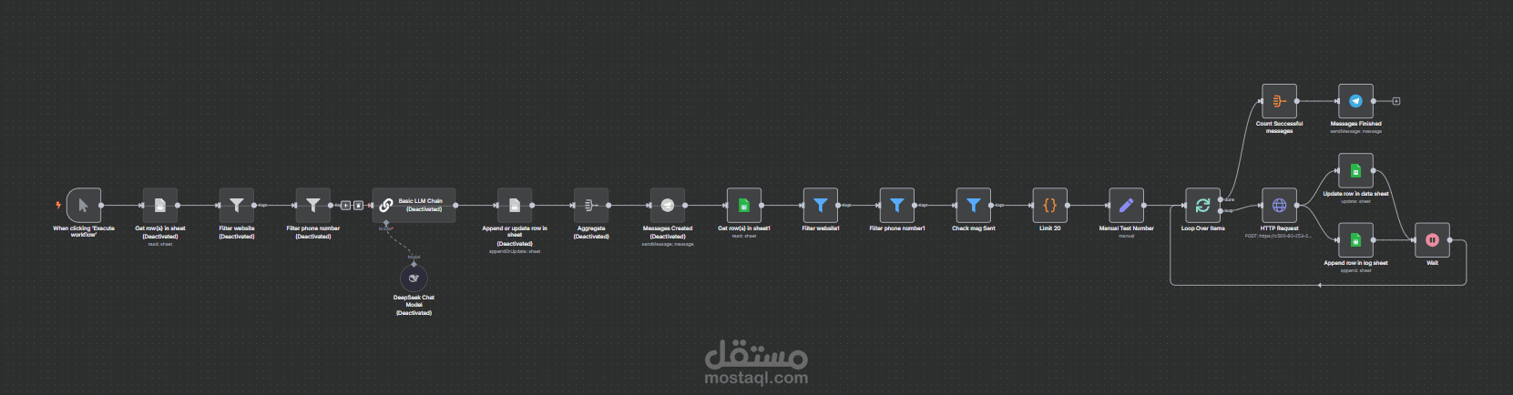 نظام أتمتة جلب العملاء وإرسال رسائل واتساب التسويقية (WhatsApp Leads Automation & Messaging System)