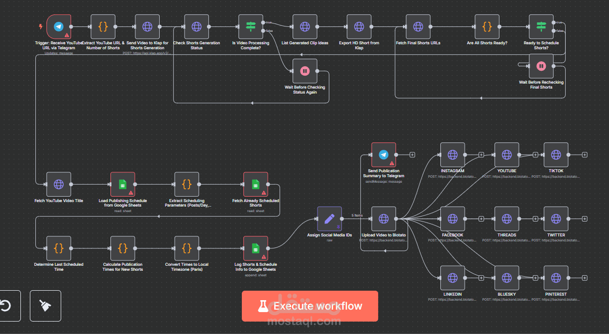 أتمتة تحويل فيديوهات يوتيوب إلى Shorts وجدولتها ونشرها تلقائياً على جميع منصات التواصل