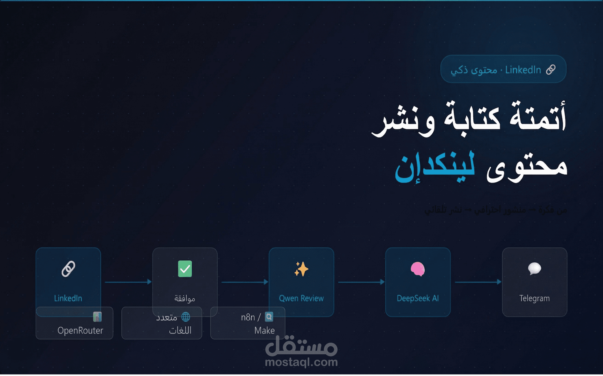 أتمتة كتابة ونشر محتوى لينكدإن بالذكاء الاصطناعي | من فكرة إلى منشور احترافي منشور تلقائيًا | مع مراجعتك قبل النشر | n8n + OpenAI