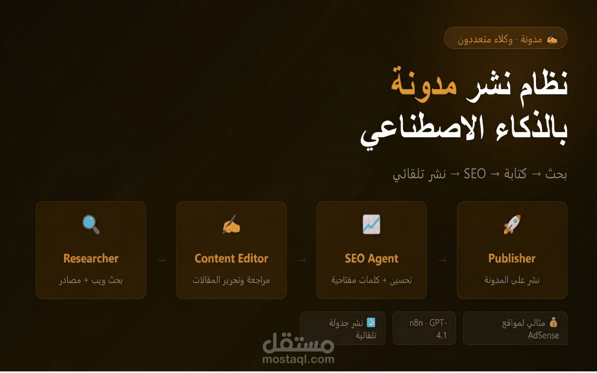 نظام أتمتة نشر مدونة احترافية بالذكاء الاصطناعي | 4 وكلاء: بحث + كتابة + تحسين SEO + نشر تلقائي | مثالي لمواقع AdSense والدخل السلبي | n8n + GPT