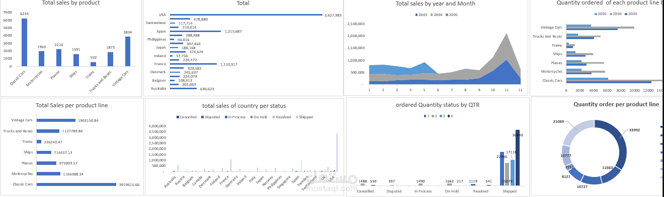داشبورد مبيعات تفاعلي باستخدام Excel و PivotTable