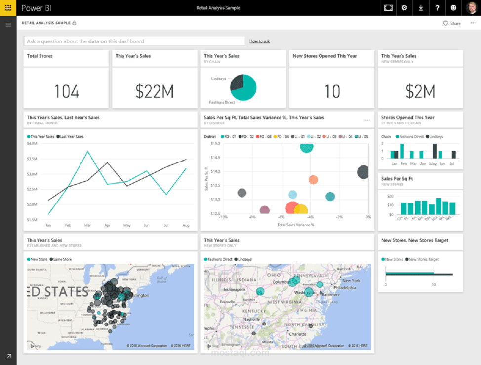 تحليل بيانات عبر برنامج مايكروسوفت Power BI