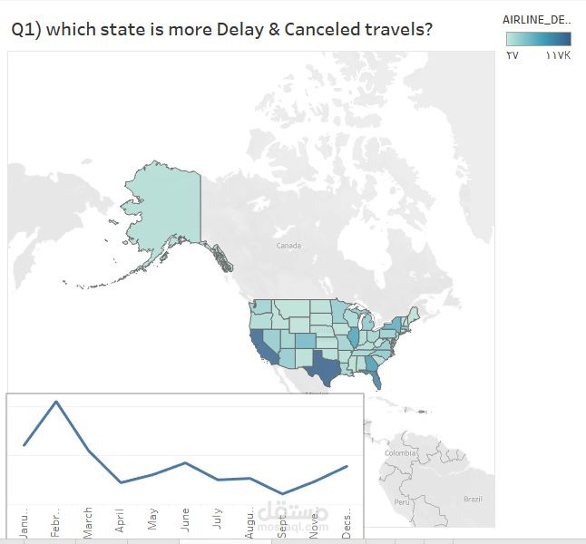 Project in Data analysis by Tableau