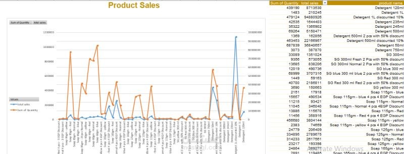 (Data Analysis Using Excel  (FM CG industry