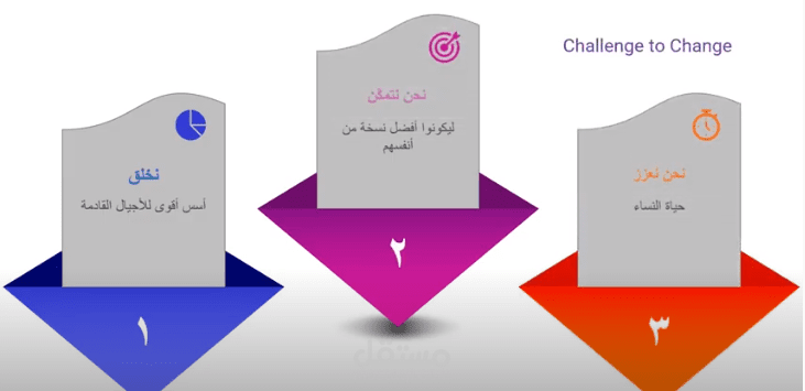 عمل فيديو تفاعلي لمؤسسة