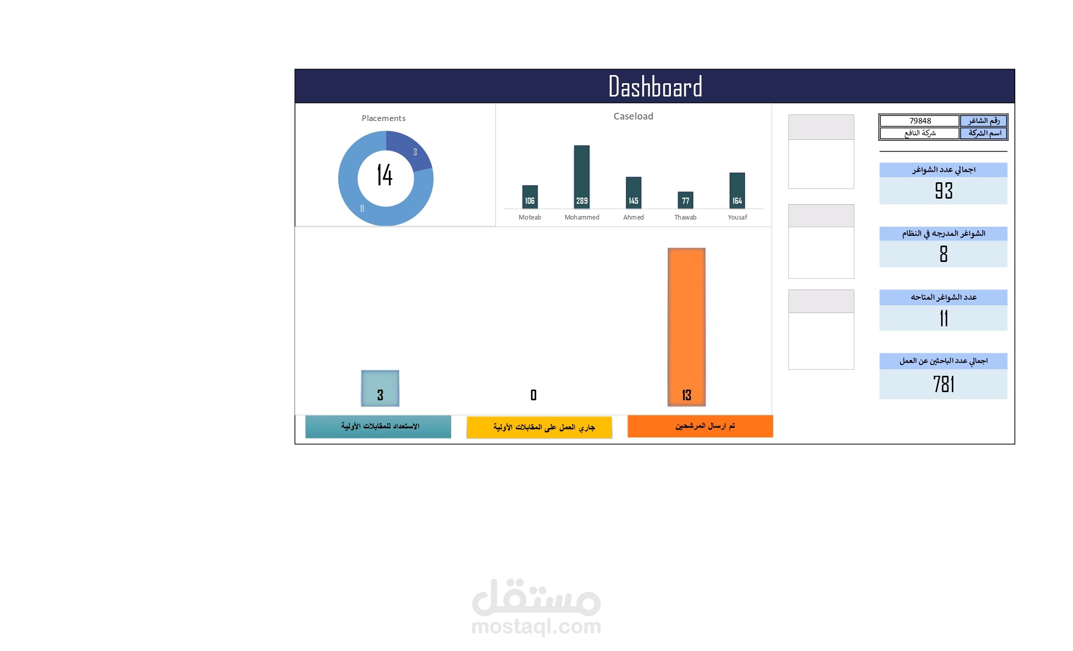 Employment Dashboard