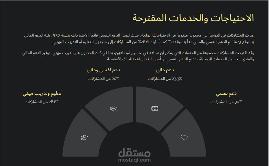عرض تقديمي