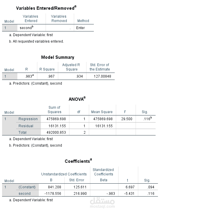 Data Analysis