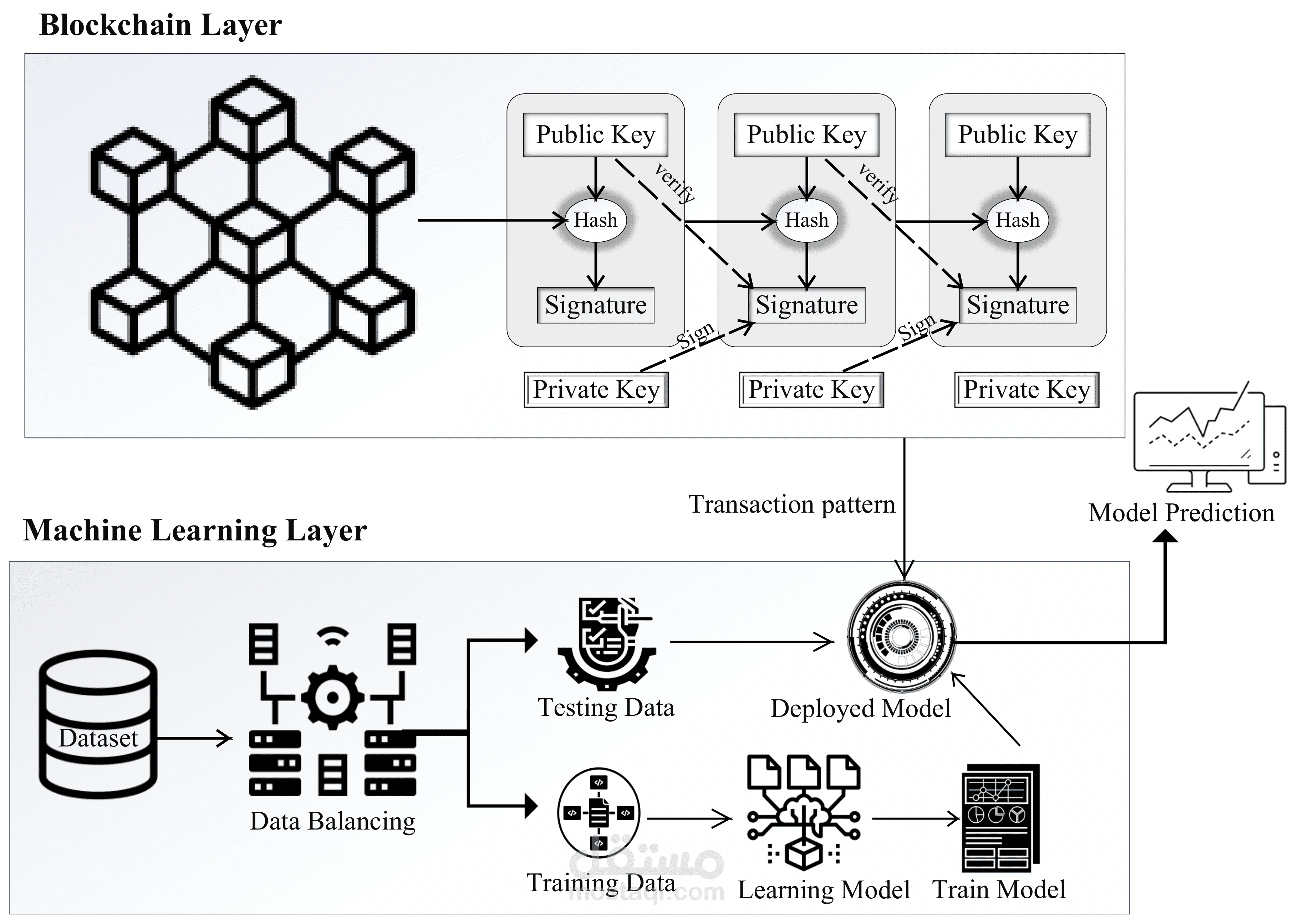 time series analysis