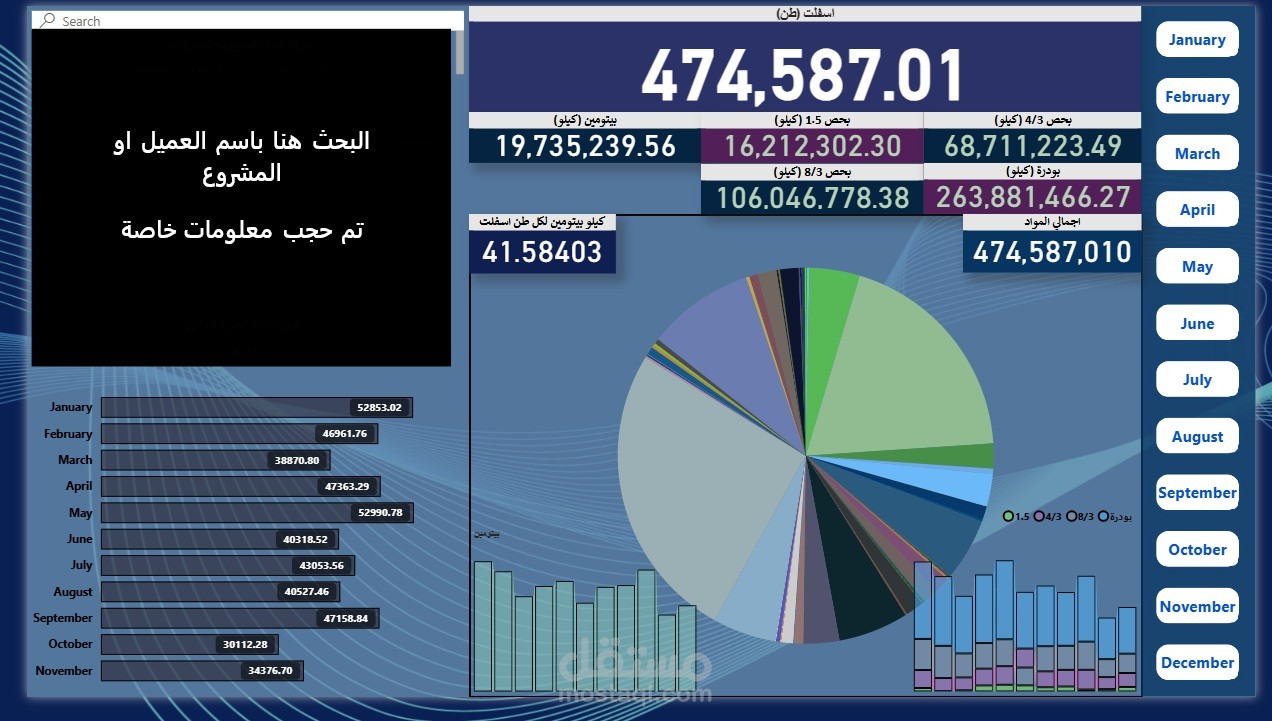تحليل بيانات مصنع برنامج Power Bi