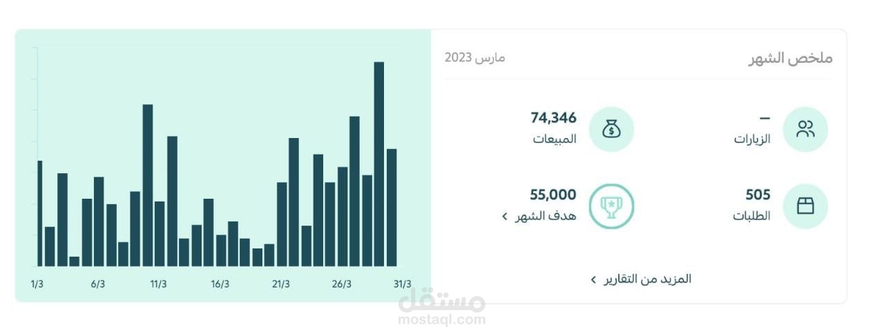 ادارة متاجر الكترونية