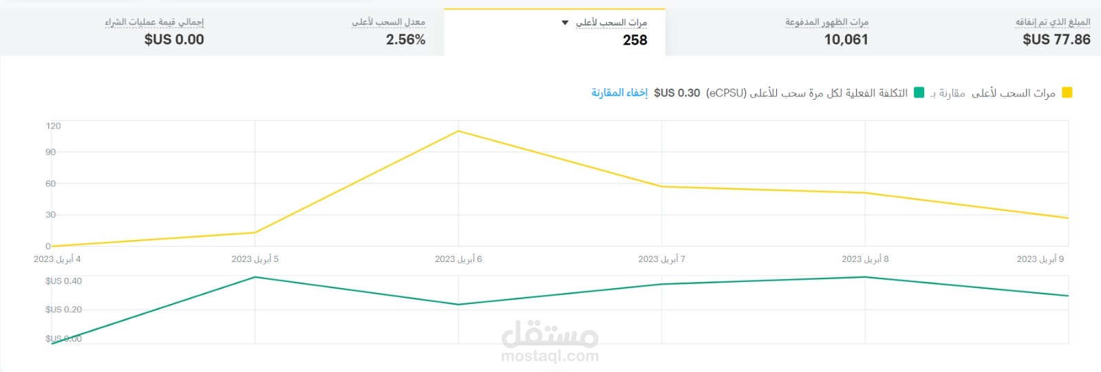 اعلانات سناب شات