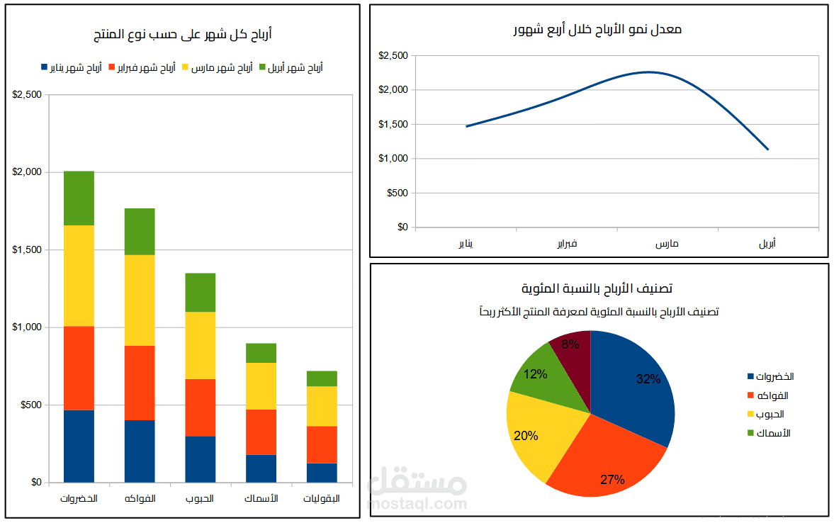 داش بورد  إحترافية ورسومات بيانية (Interactive Dashboard). تحليل المنتج في إكسل (Excel)