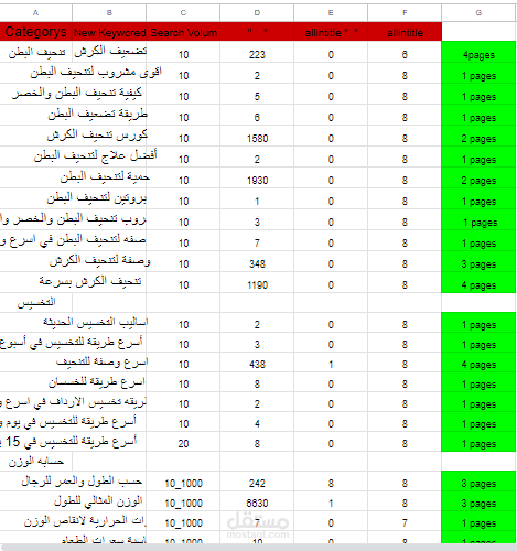 keyword research   بحث الكلمات الرئيسيه
