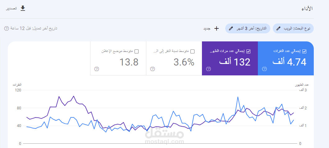 نتائج google search console