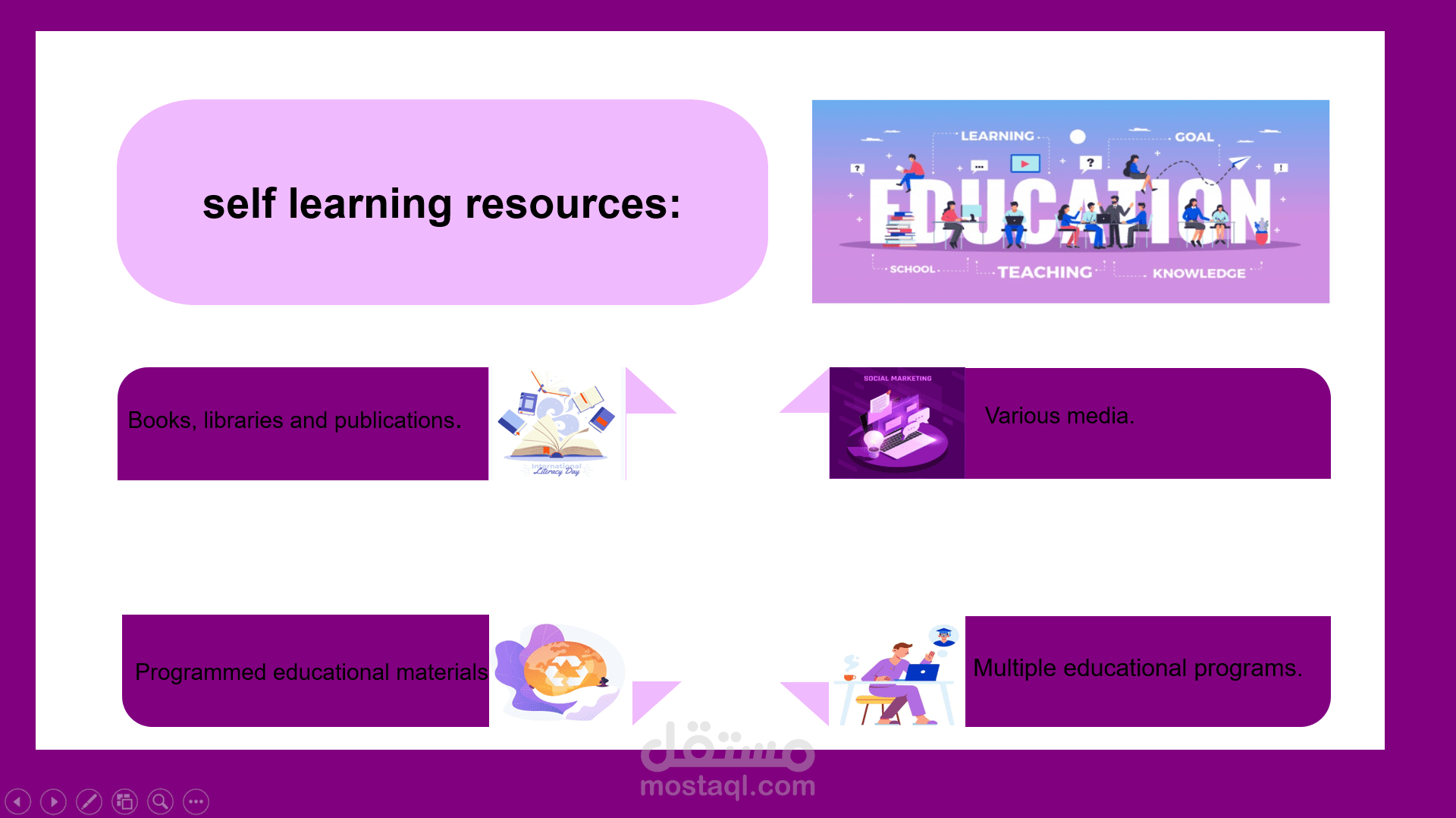 presentation about self studying